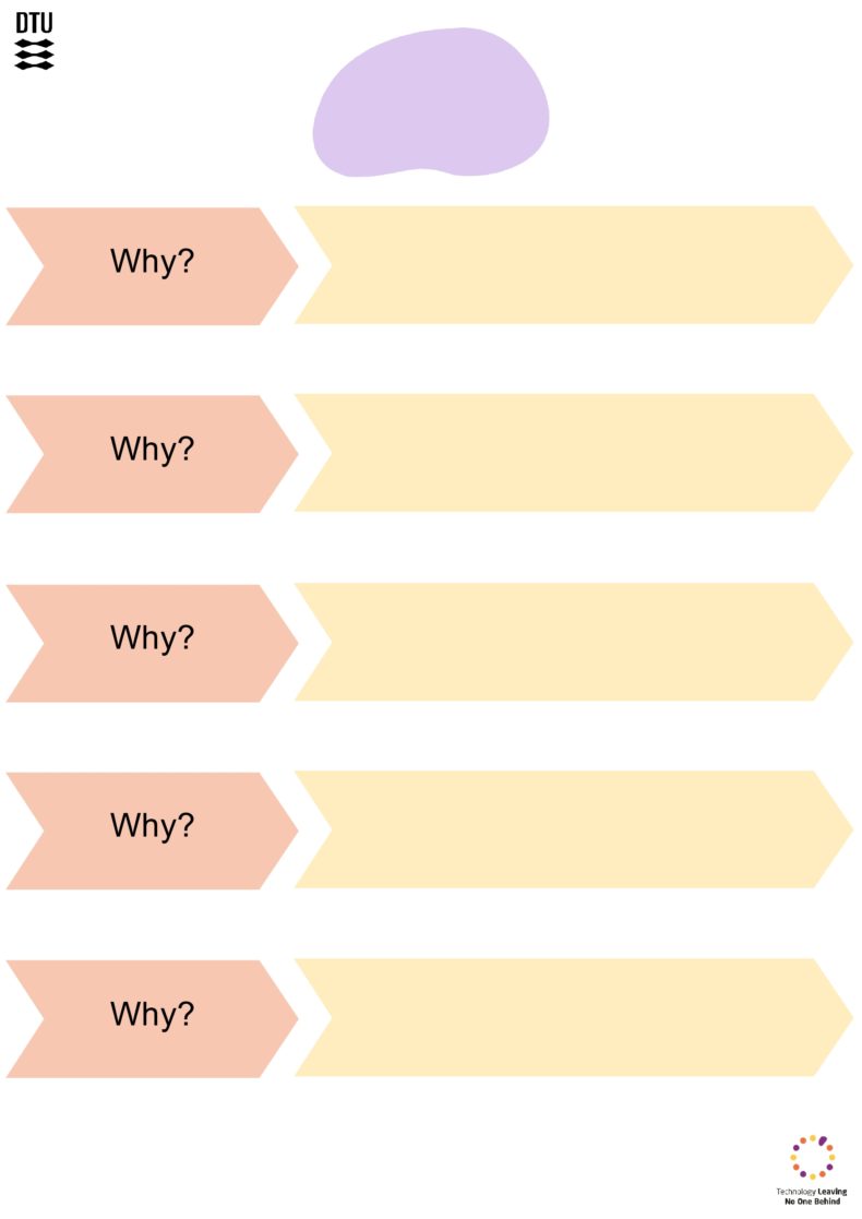 40 Effective 5 Whys Templates & Examples ᐅ TemplateLab