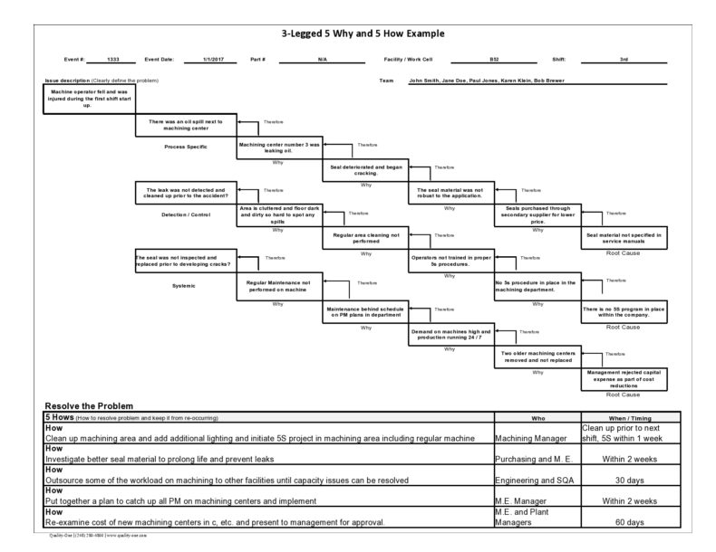 40 Effective 5 Whys Templates & Examples ᐅ TemplateLab