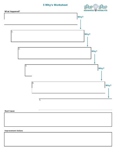 40 Effective 5 Whys Templates & Examples ᐅ TemplateLab