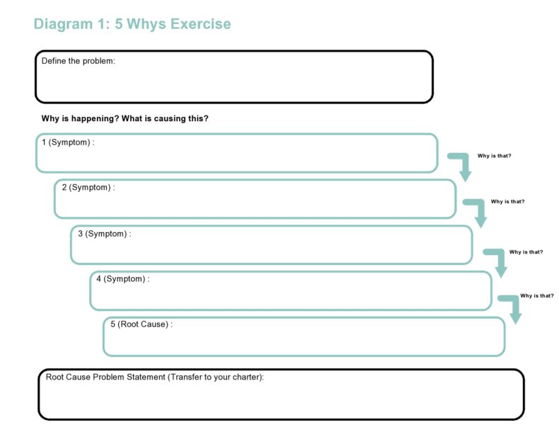 40 Effective 5 Whys Templates & Examples ᐅ TemplateLab