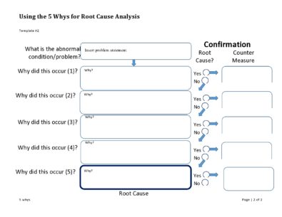 40 Effective 5 Whys Templates & Examples ᐅ TemplateLab