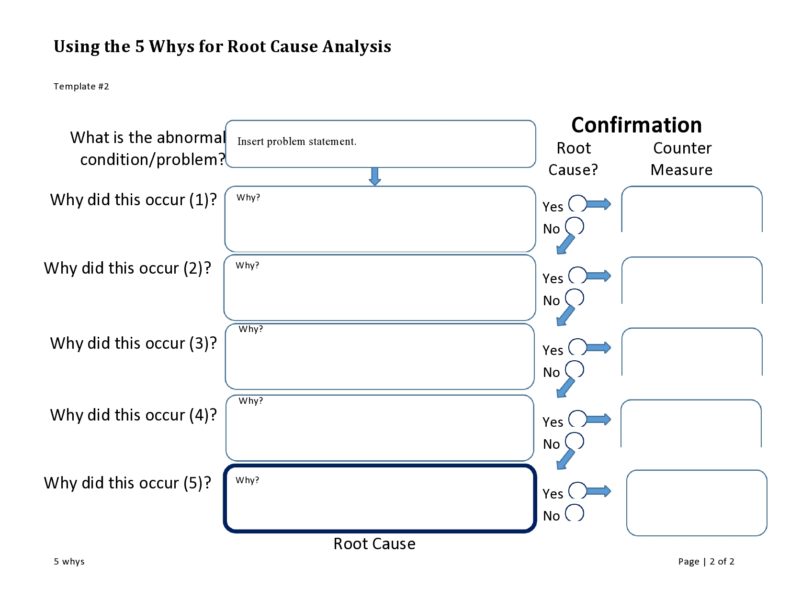 40 Effective 5 Whys Templates & Examples ᐅ TemplateLab