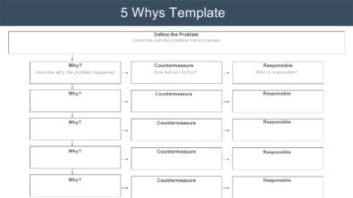 40 Effective 5 Whys Templates & Examples ᐅ TemplateLab