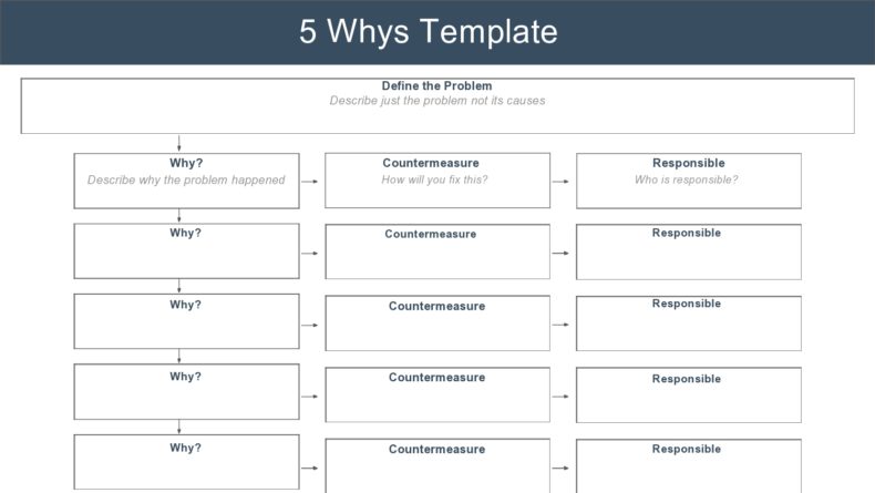 40 Effective 5 Whys Templates & Examples ᐅ TemplateLab