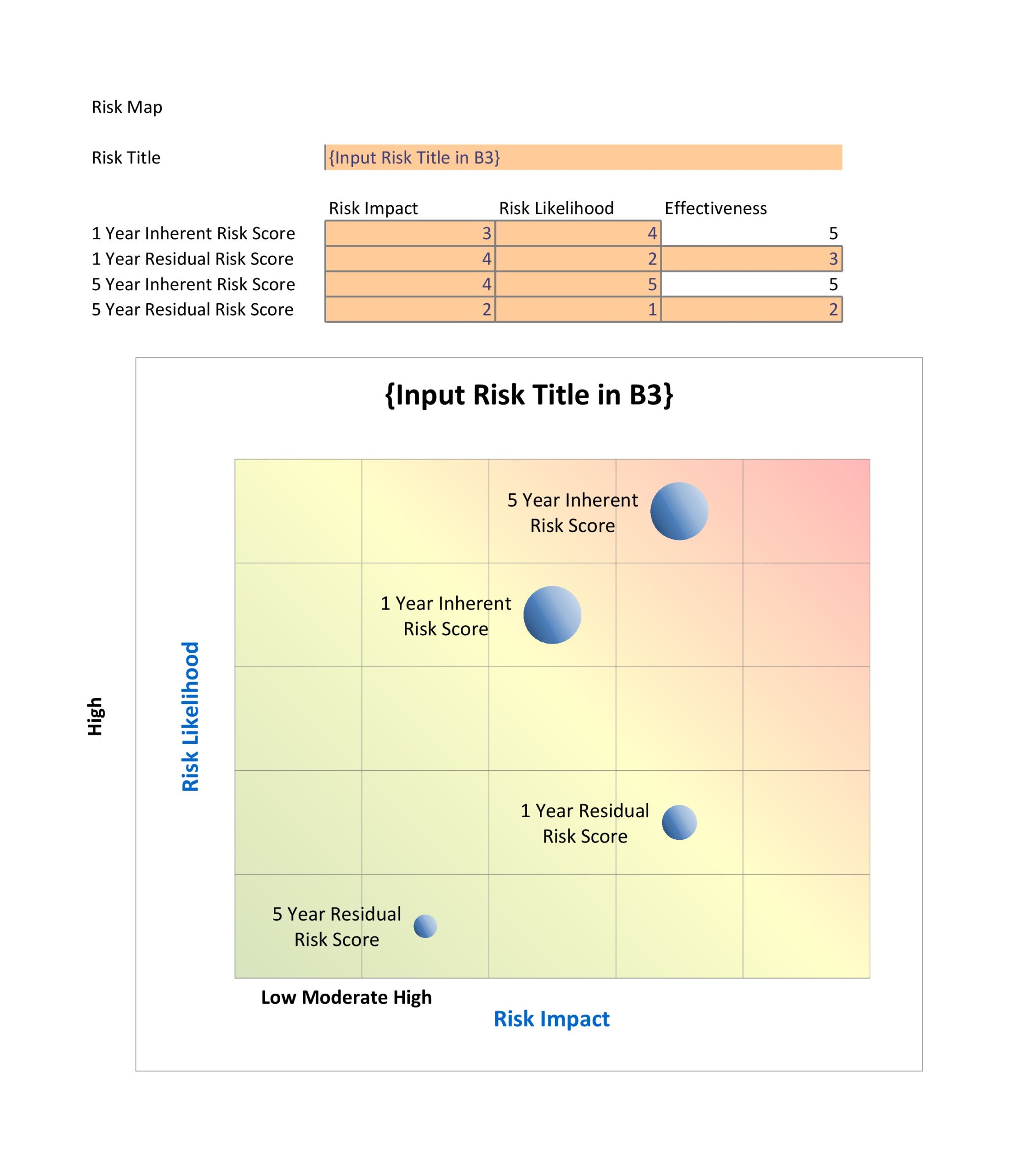 Free risk matrix template 01