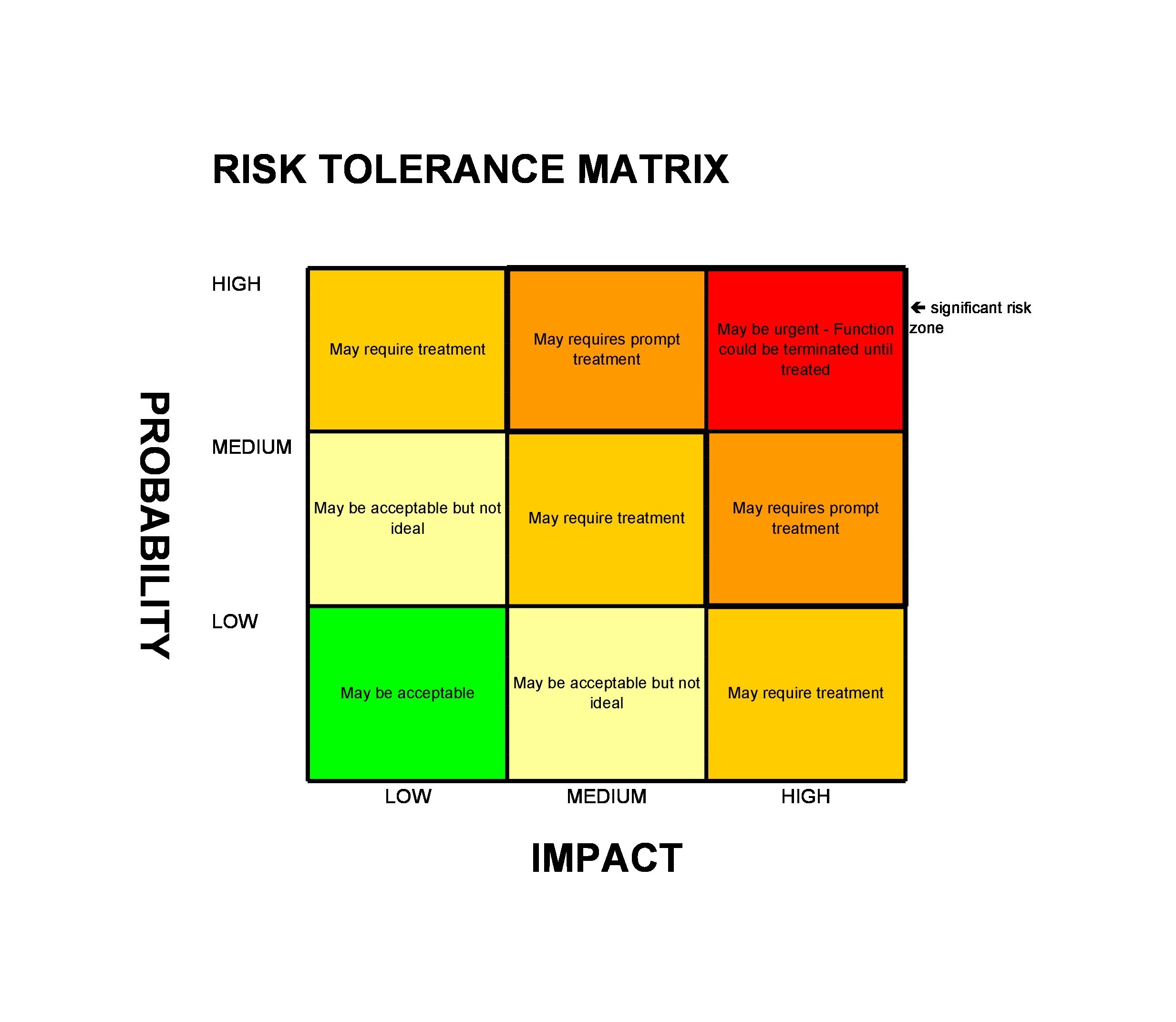 Free risk matrix template 04