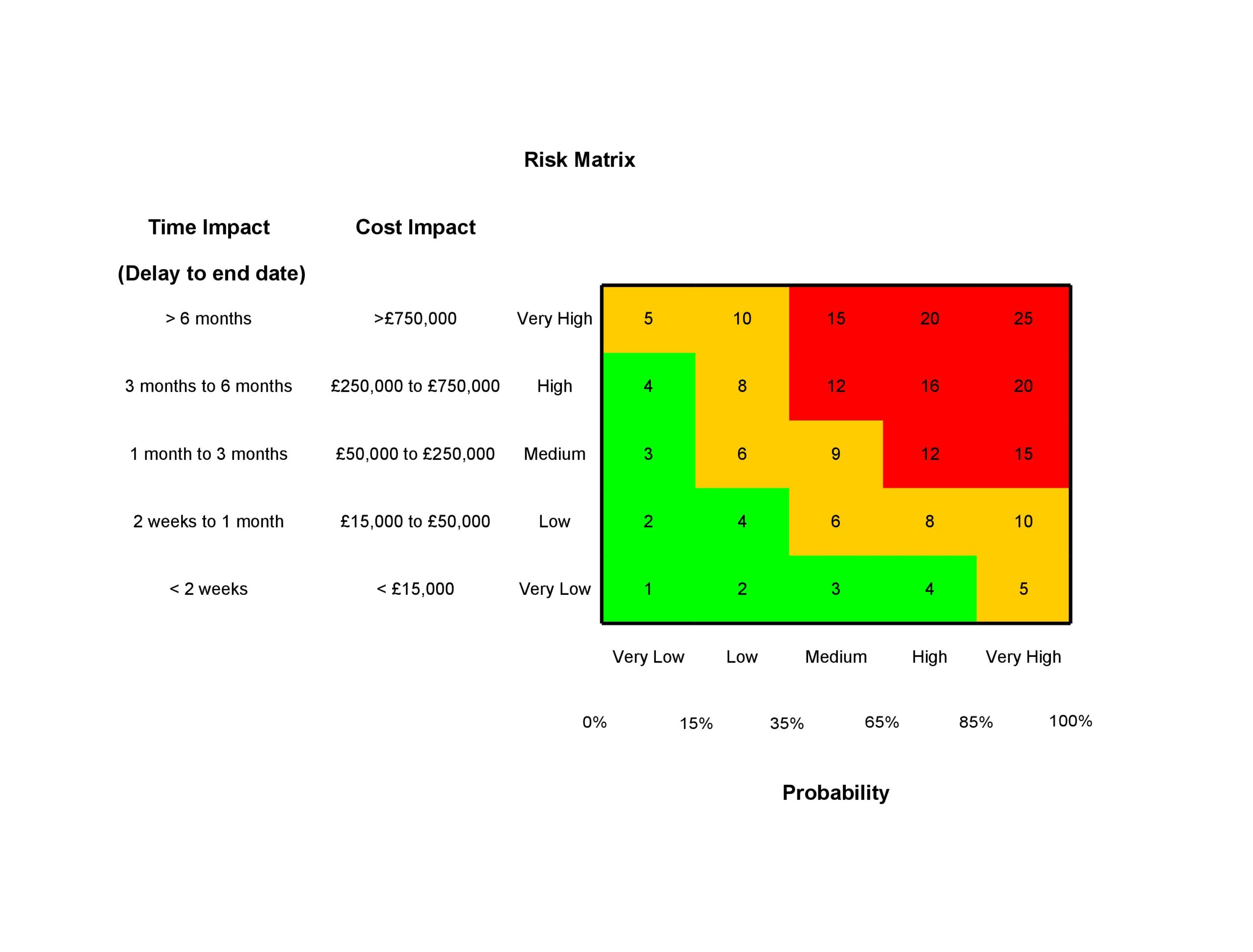 Free risk matrix template 08