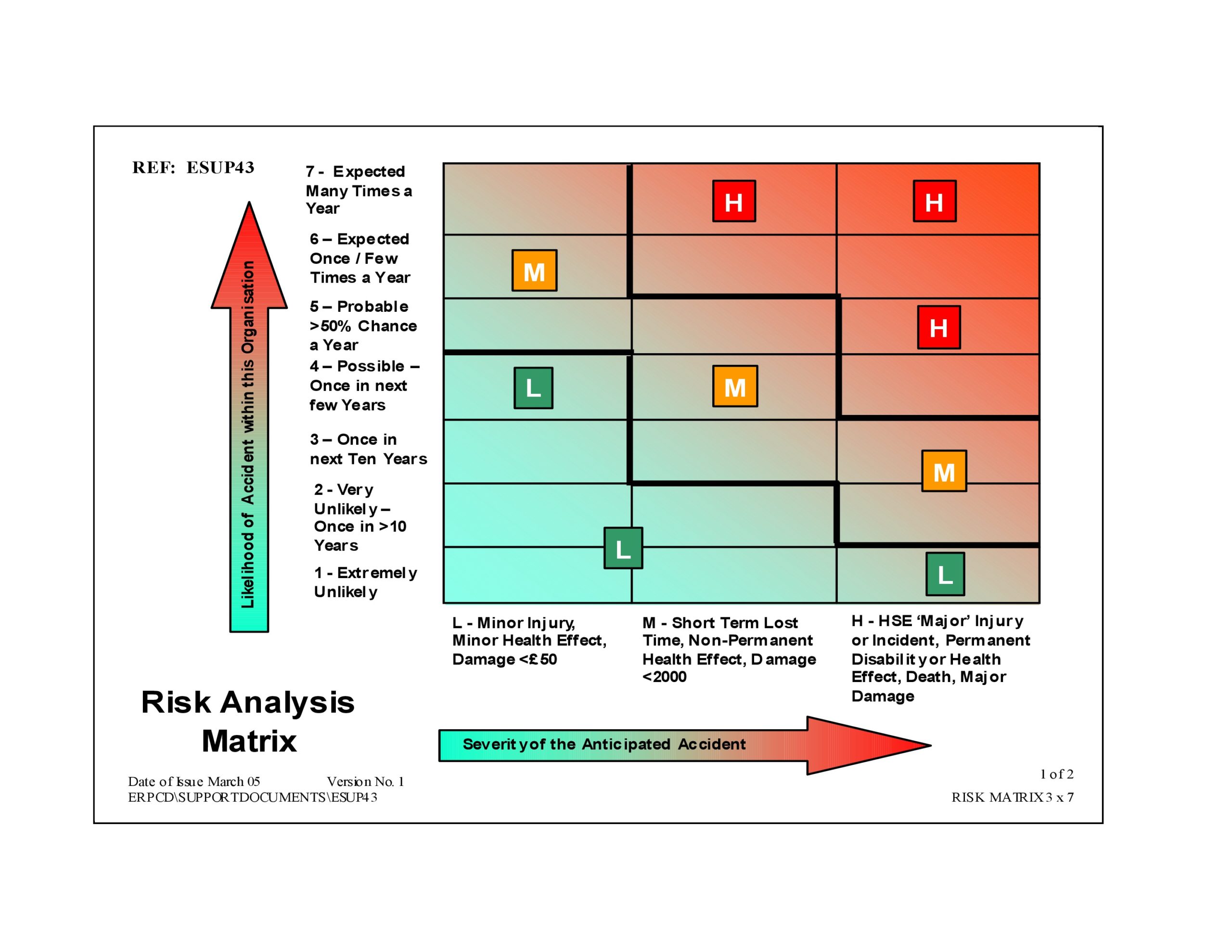 Free risk matrix template 10