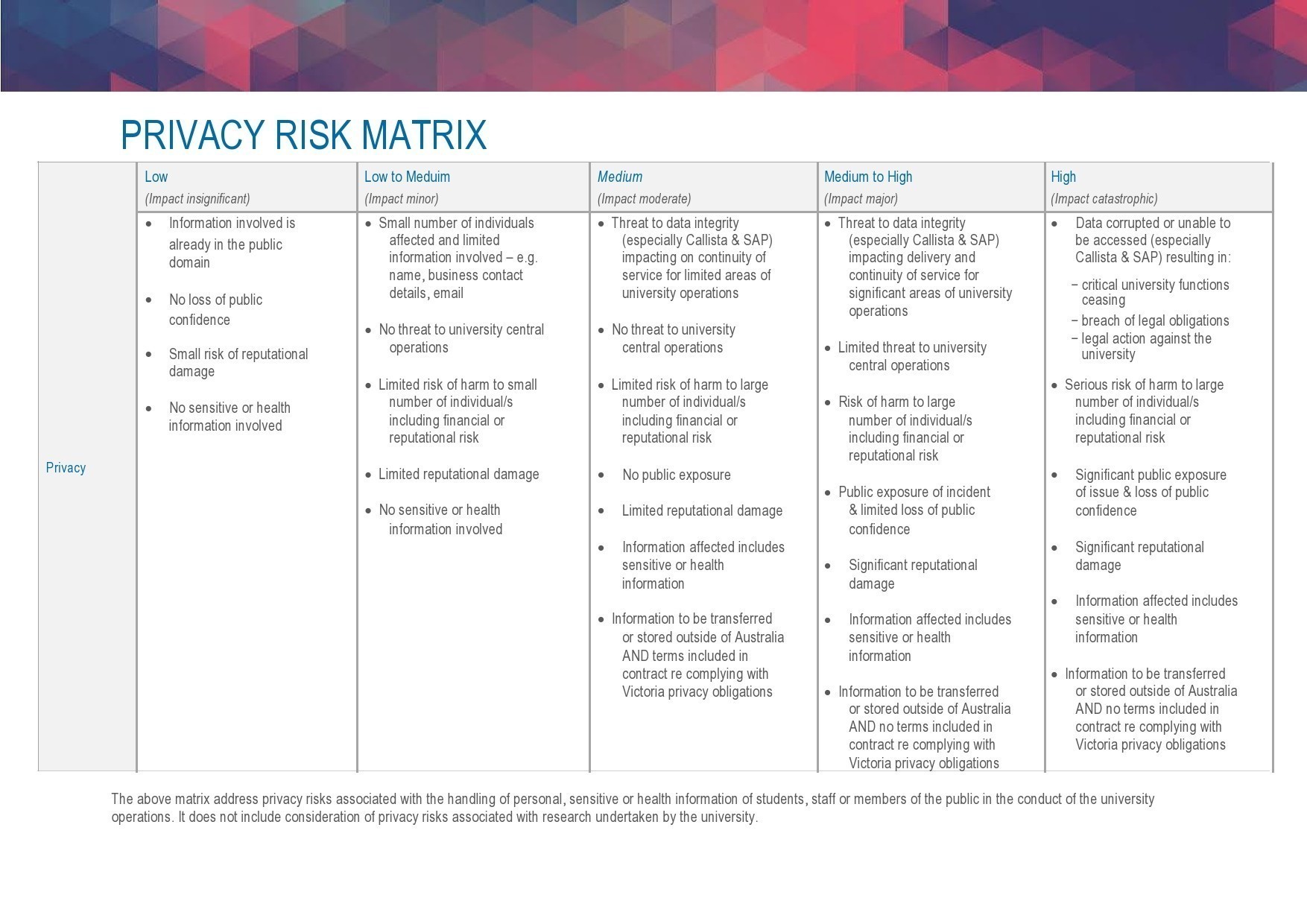 Free risk matrix template 19