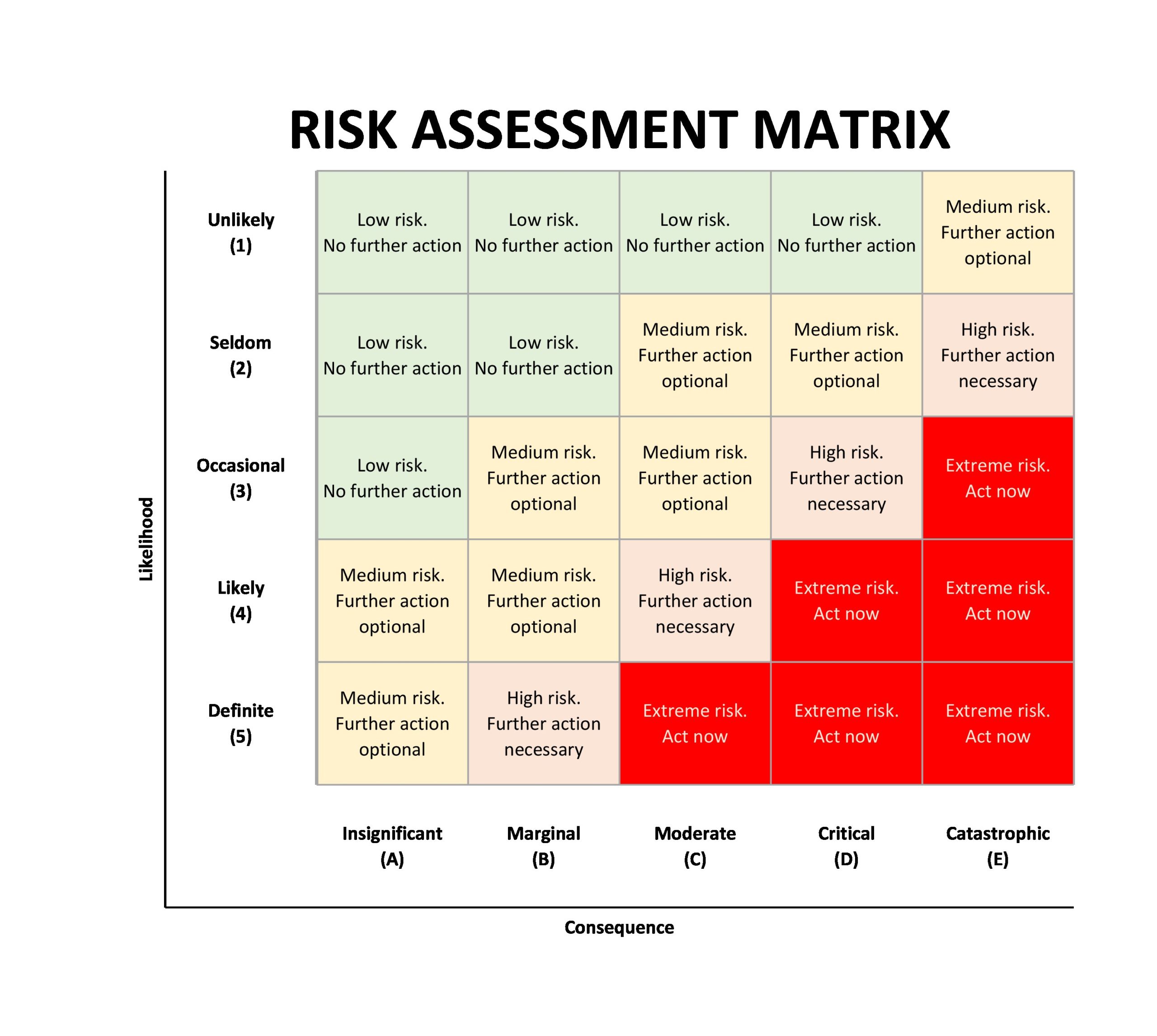 Free risk matrix template 23