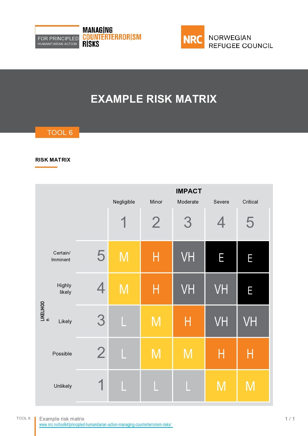 Free risk matrix template 24