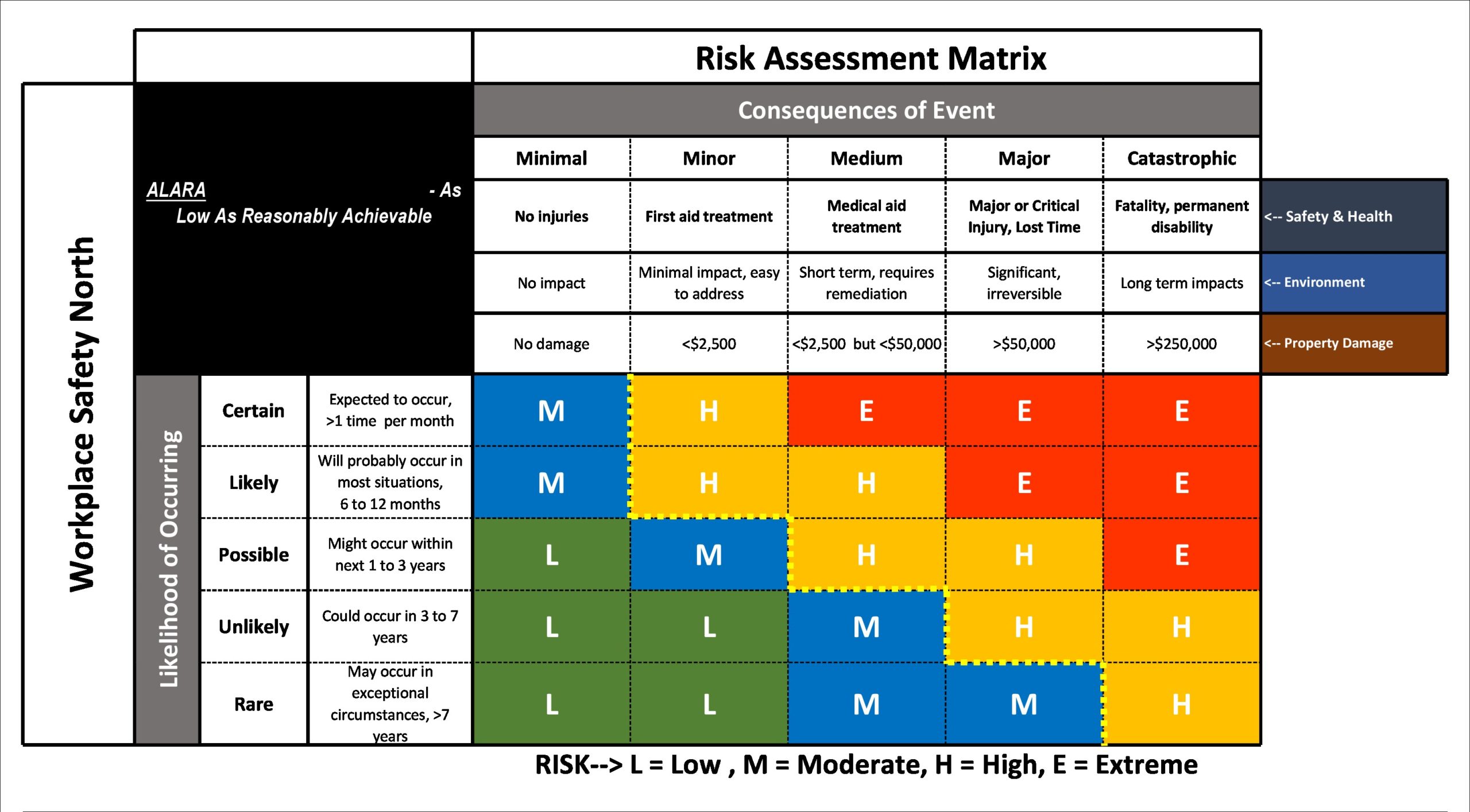 Free risk matrix template 25