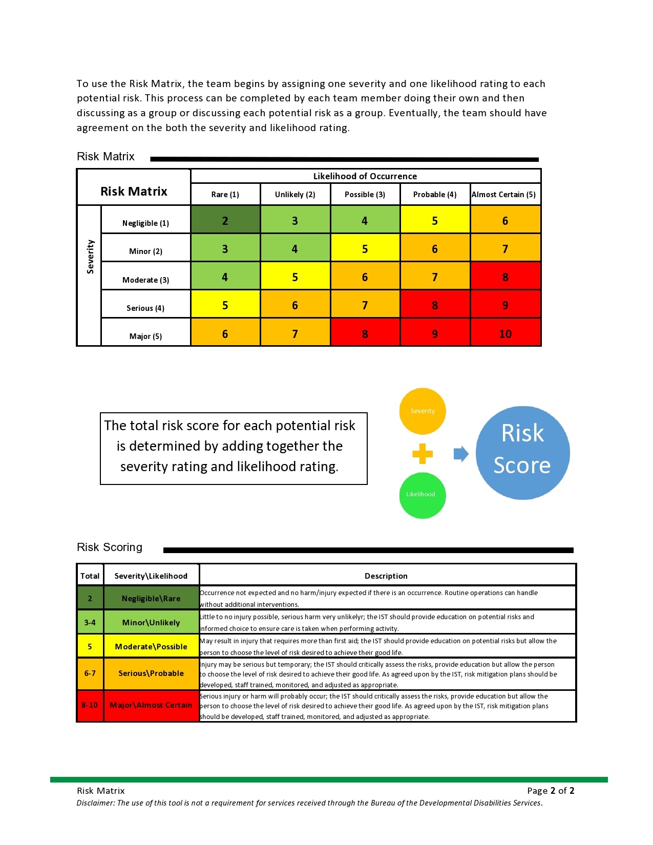 Free risk matrix template 29