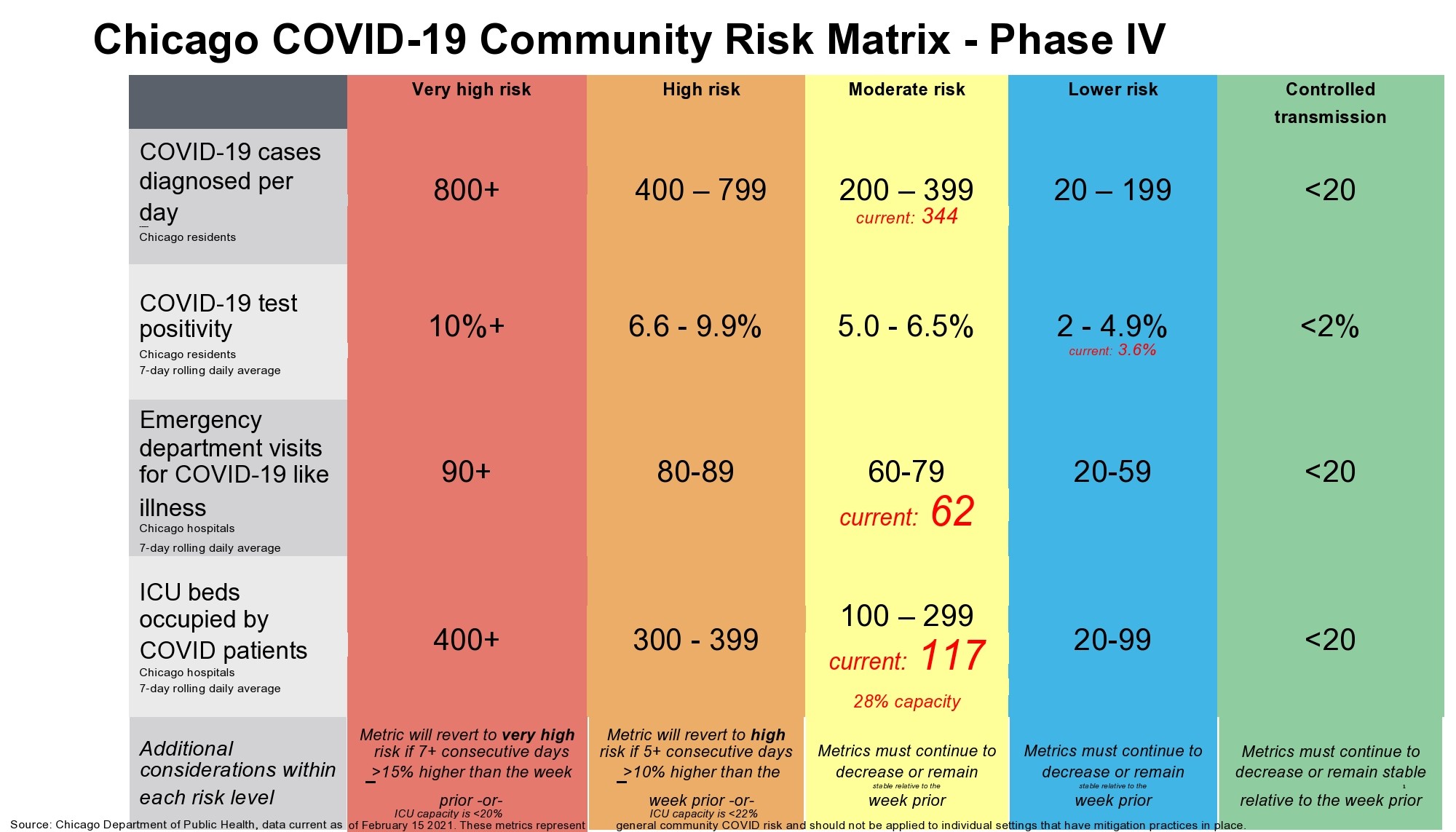 Free risk matrix template 31