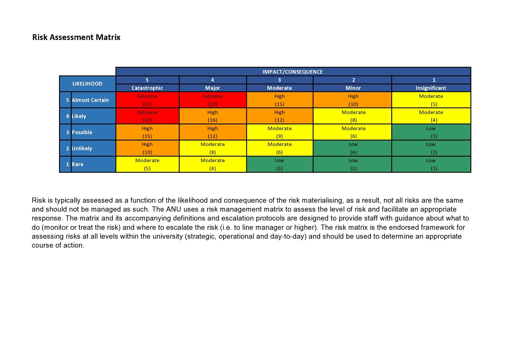 Free risk matrix template 35