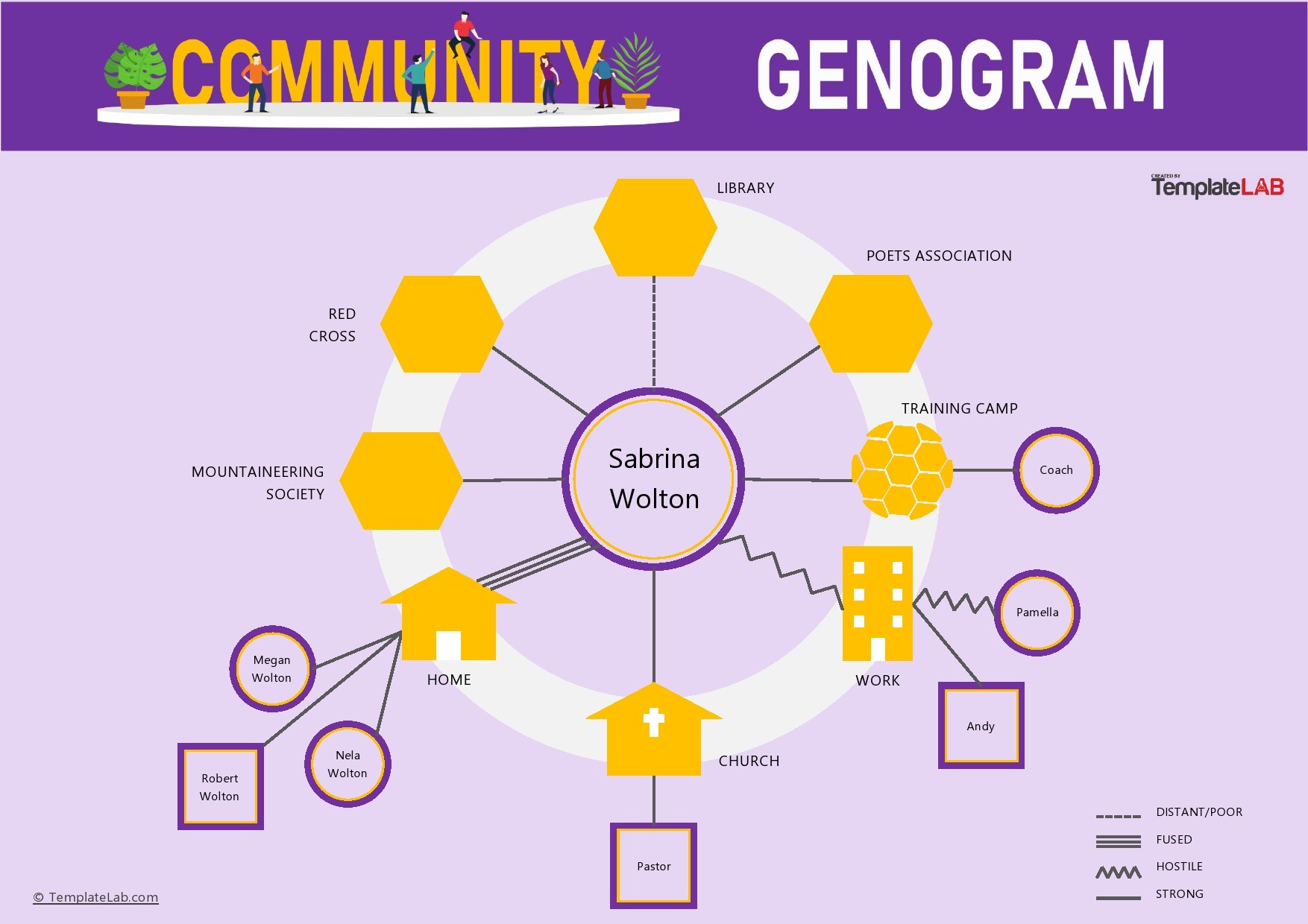 Free Community Genogram Template V2