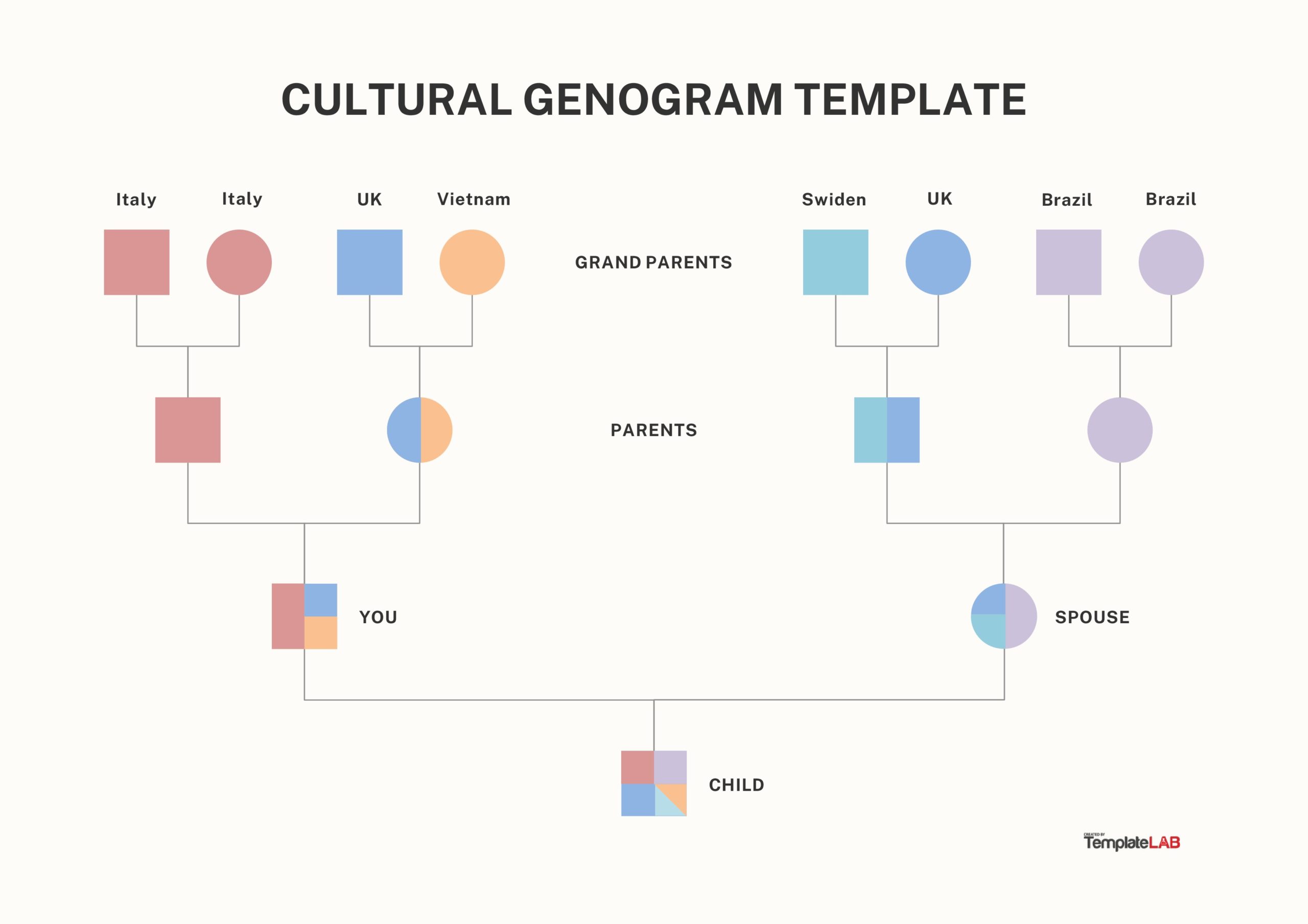 Free Cultural Genogram Template