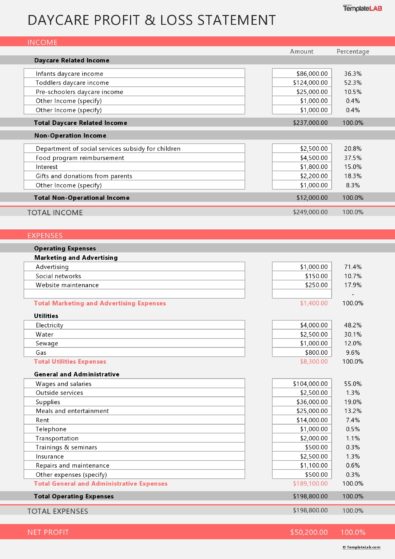 Profit and Loss Statement Templates