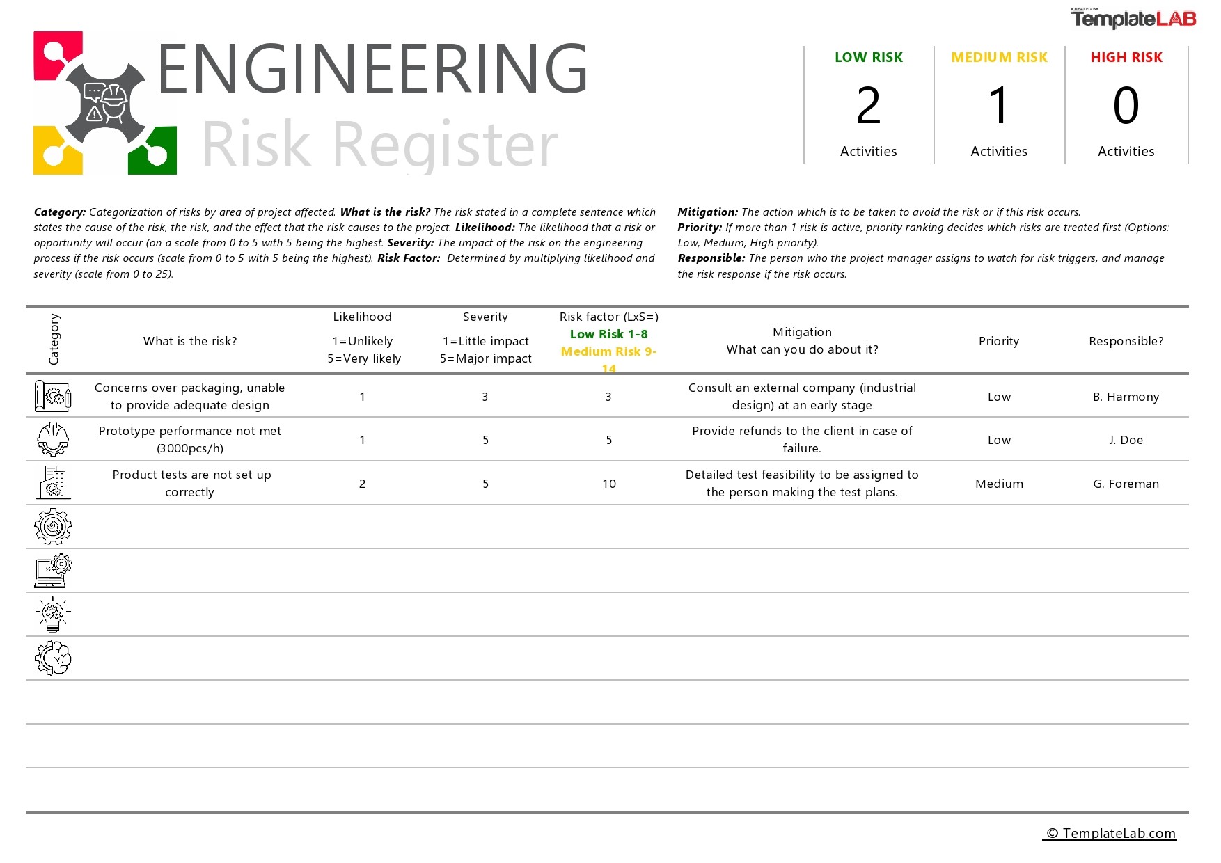 Plantilla gratuita de registro de riesgos de ingeniería - TemplateLab.com