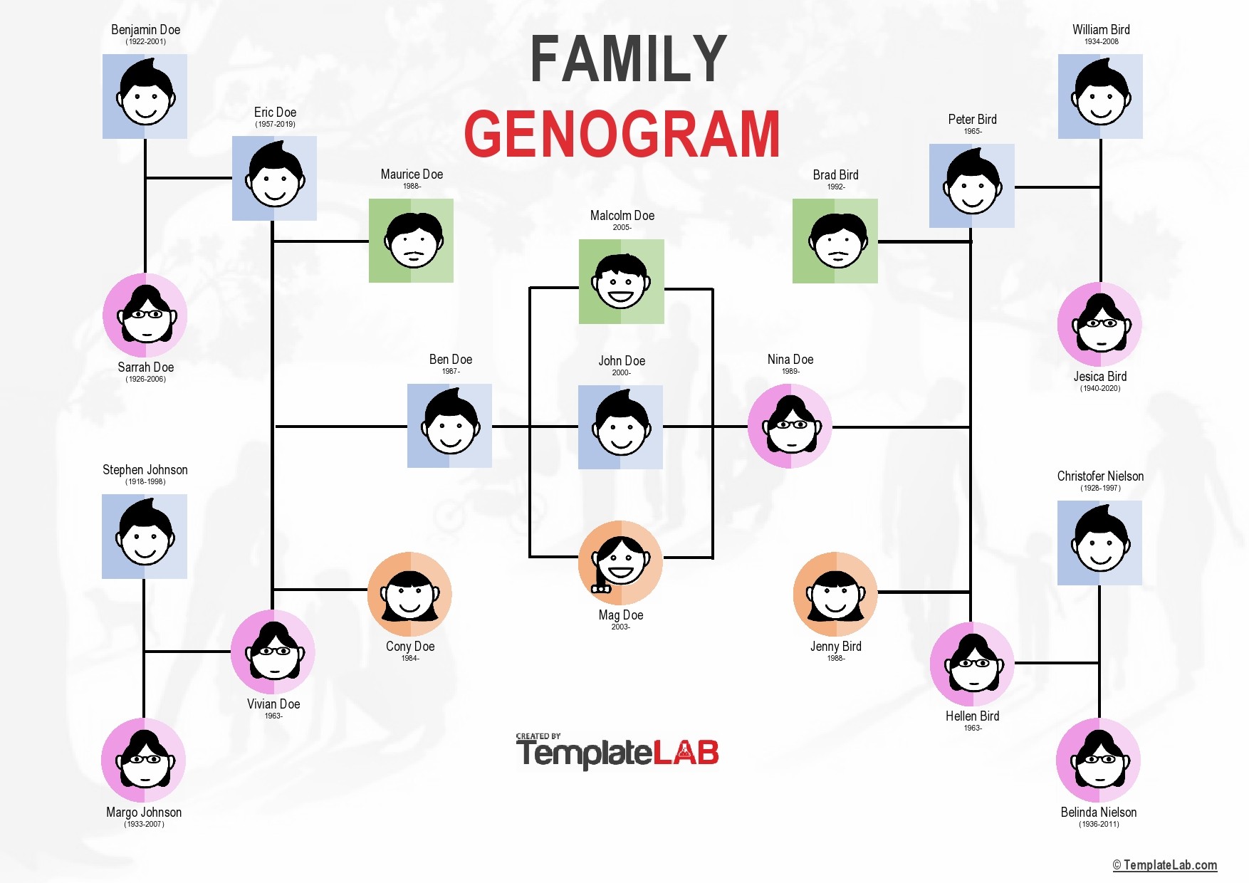 Free Family Genogram Template V2