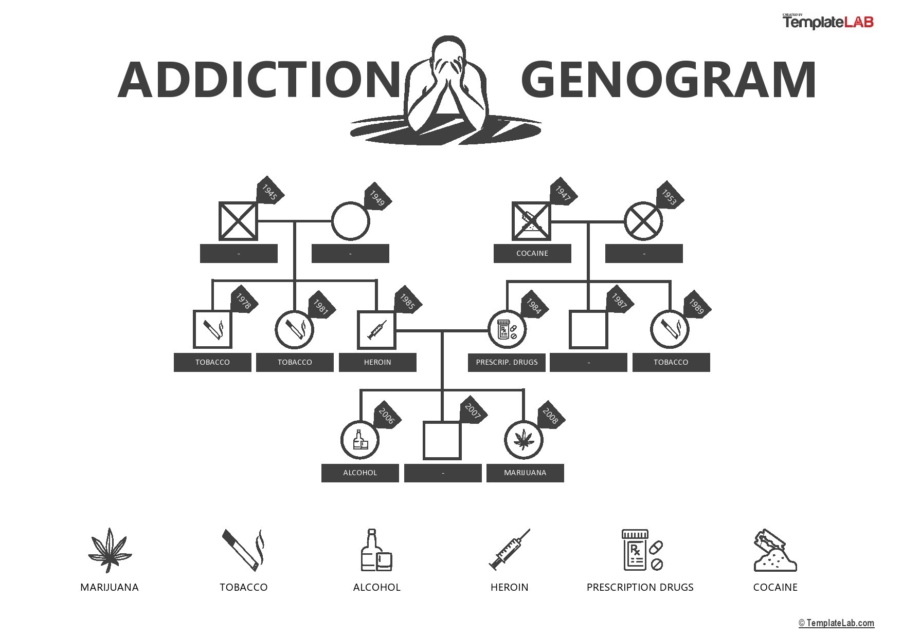 Free Genogram Addiction Template V2