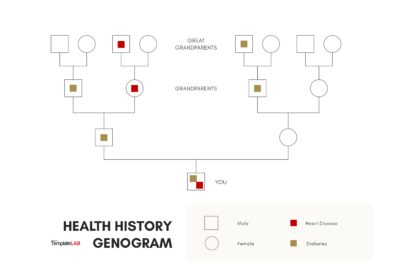 28 Free Genogram Templates & Symbols [Word, PowerPoint, PDF]