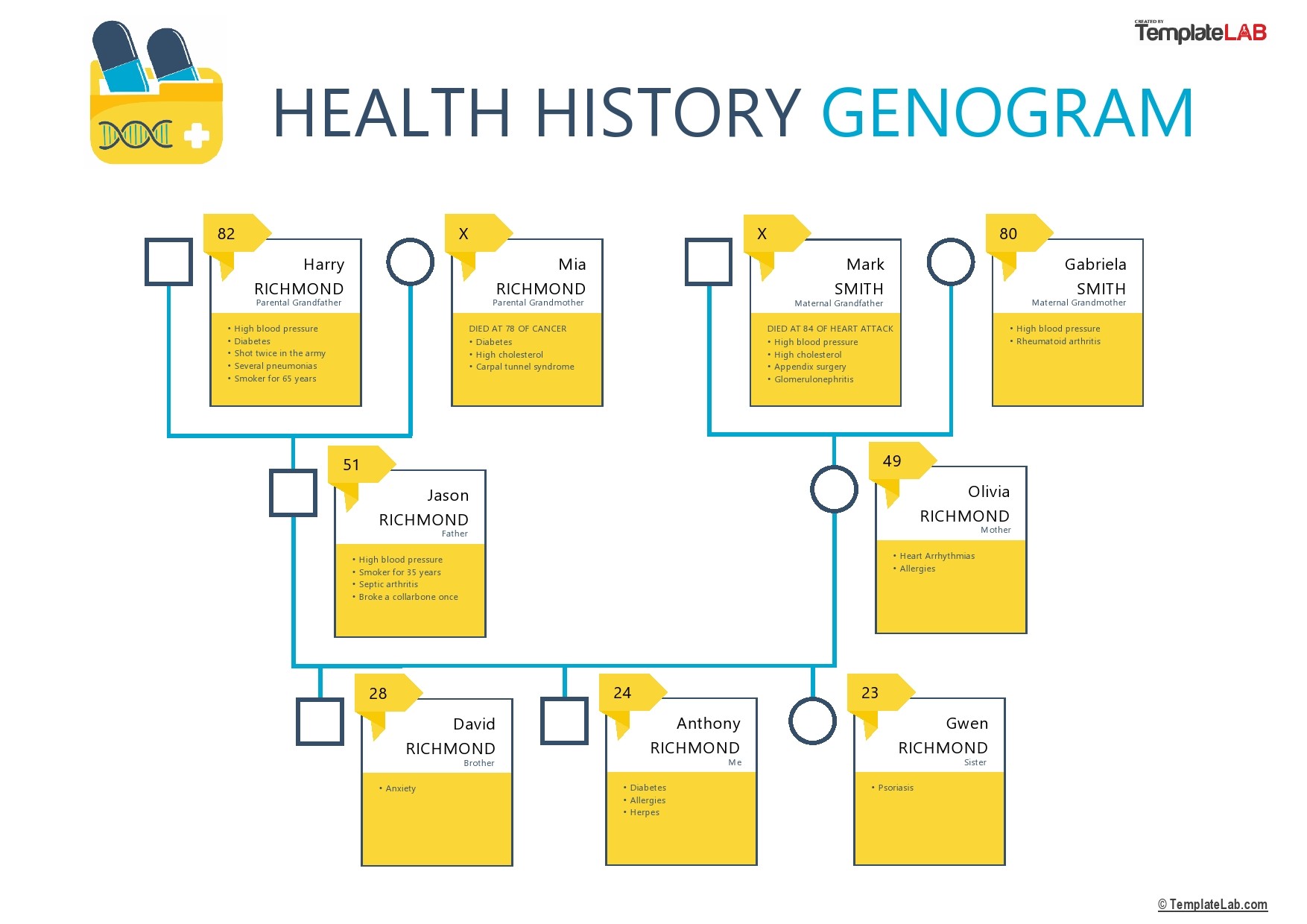 Free Health History Genogram Template V2