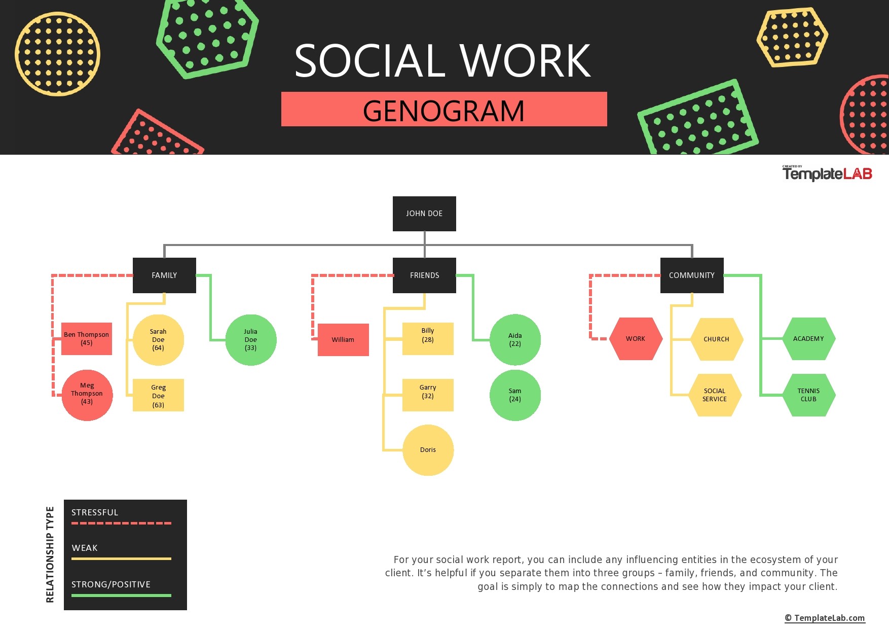 Free Social Work Genogram Template V2
