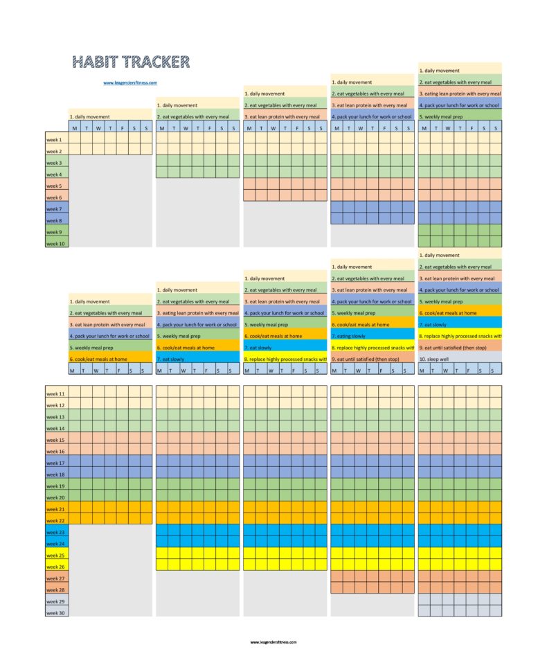 39 Free Habit Tracker Templates [Daily, Weekly, Monthly] ᐅ TemplateLab