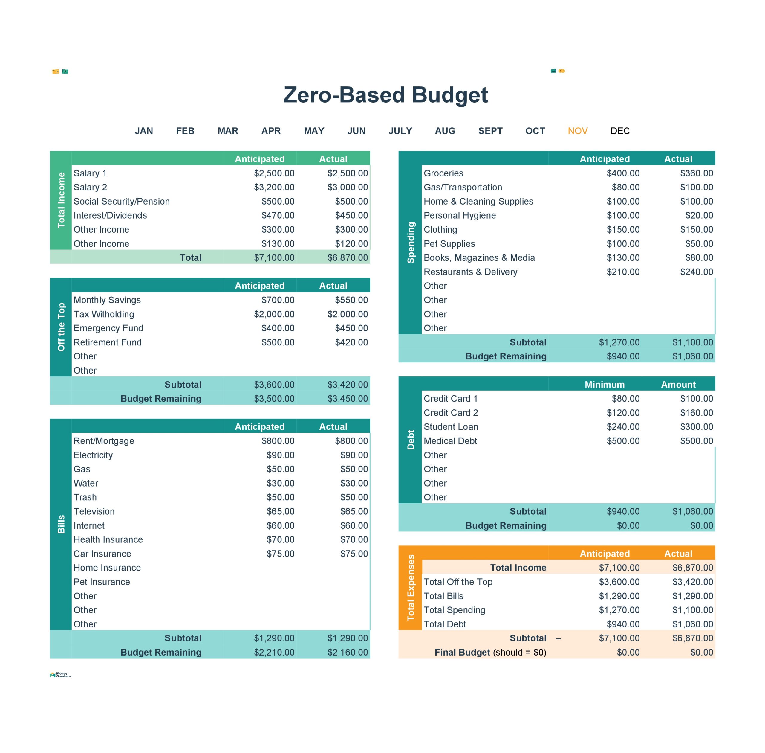 Free zero based budget template 10