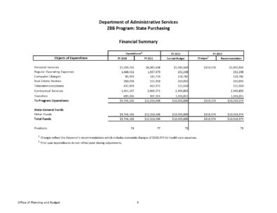 40 Best Zero-Based Budget Templates (Word & Excel)
