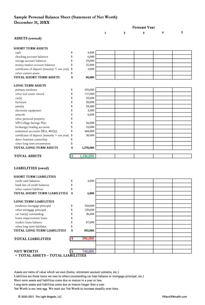 40 Excel Personal Balance Sheet Templates (& Examples) ᐅ TemplateLab