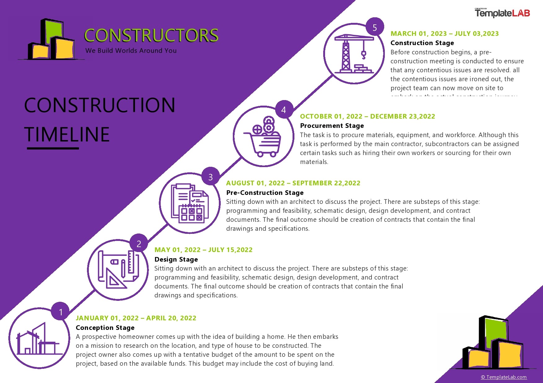 Free Construction Timeline Template