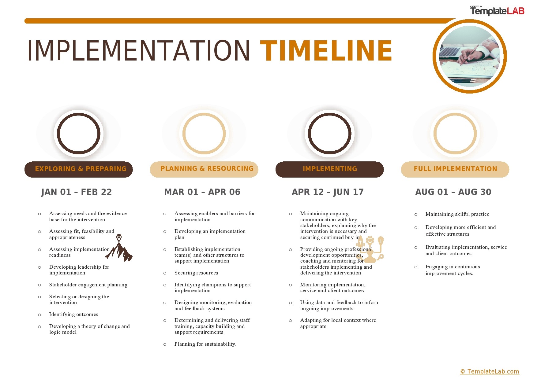 Free Implementation Timeline Template
