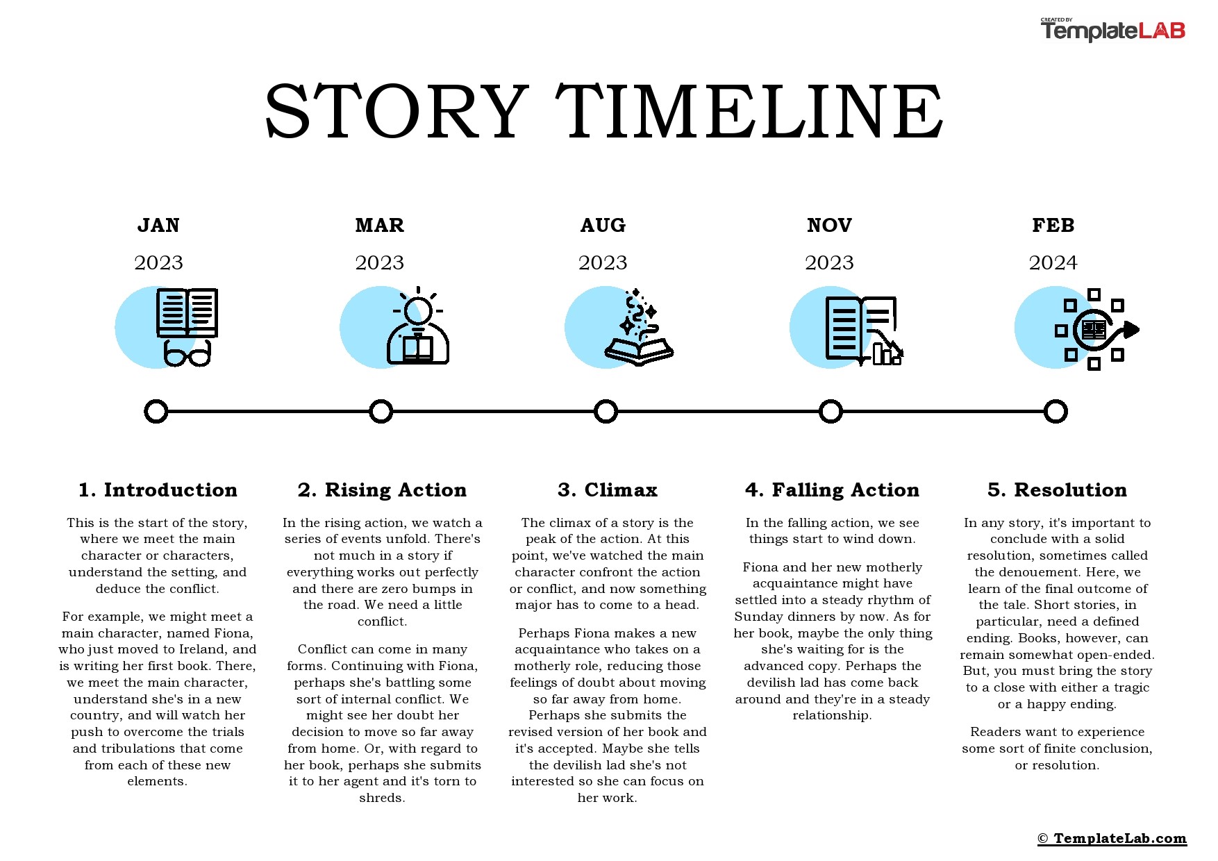Free Story Timeline Template