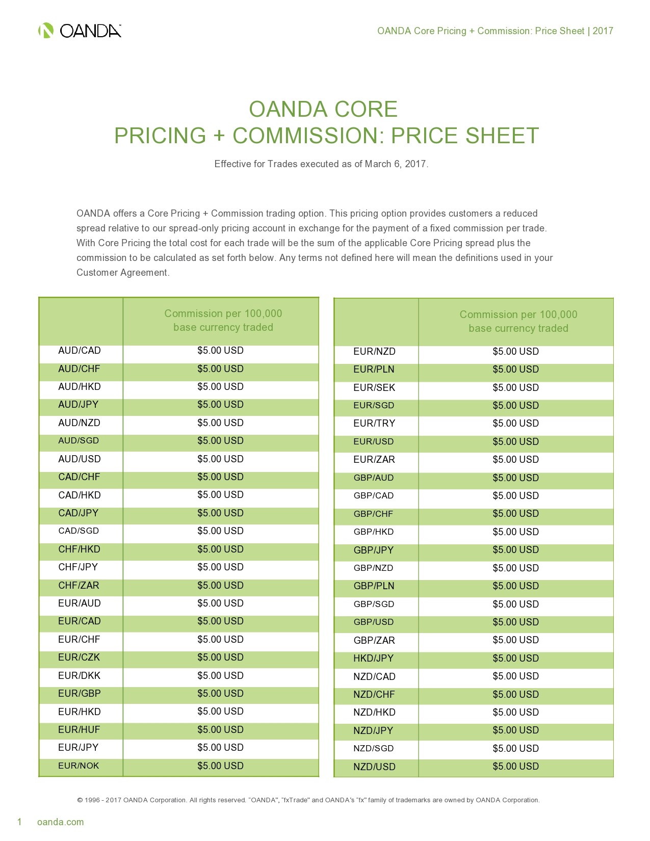 Free commission sheet template 12