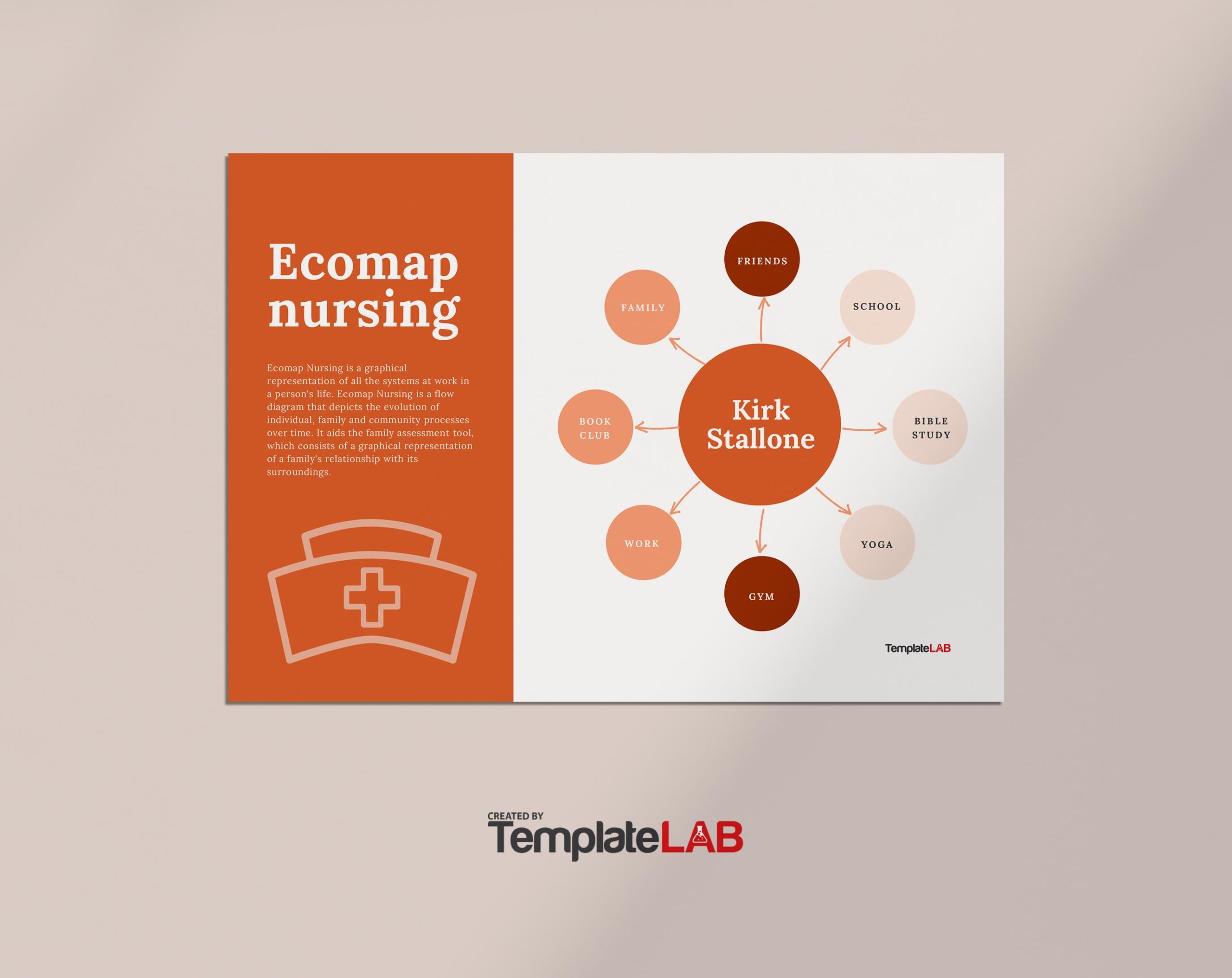 Free Ecomap Nursing - Landscape