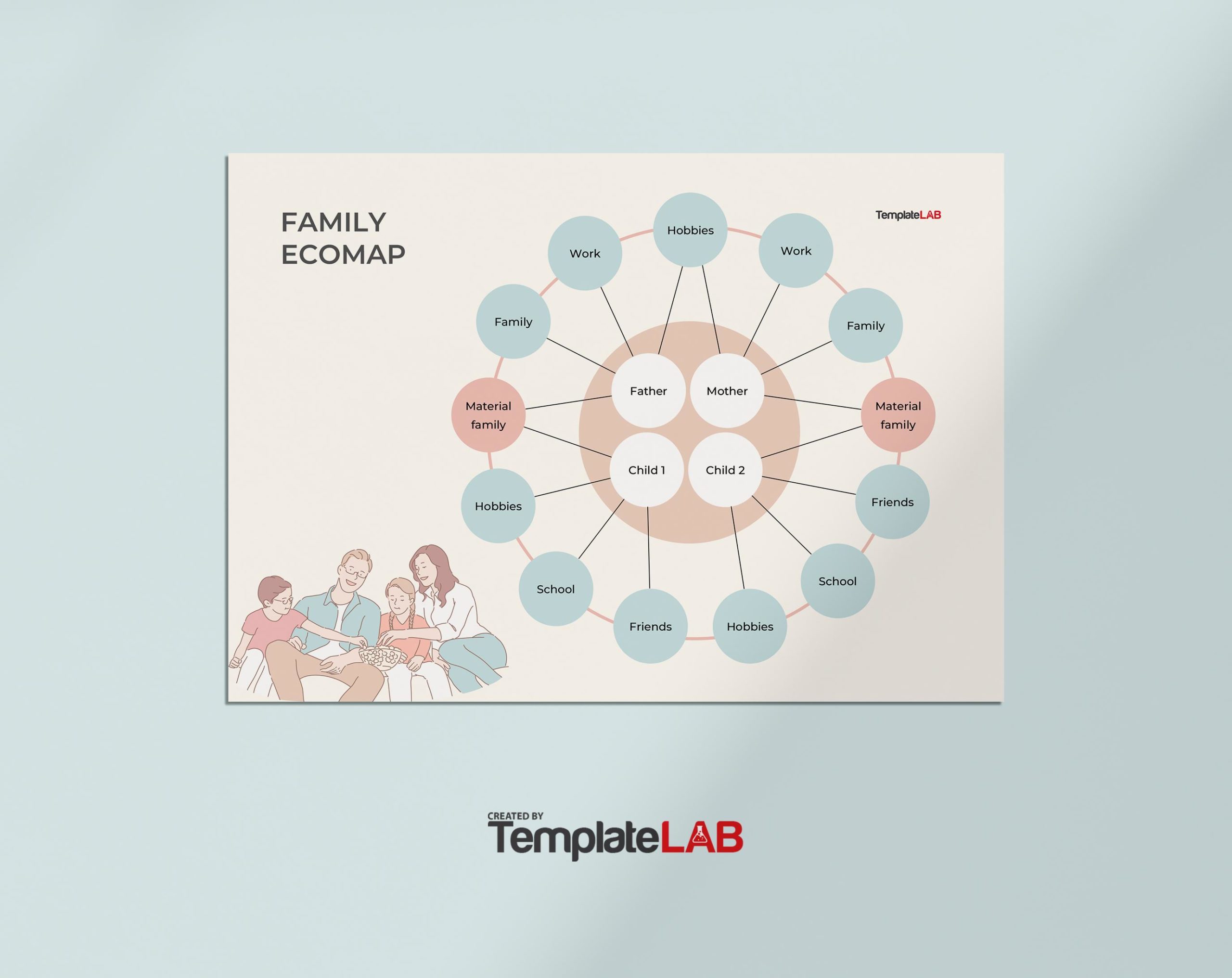 Free Family Ecomap - Landscape