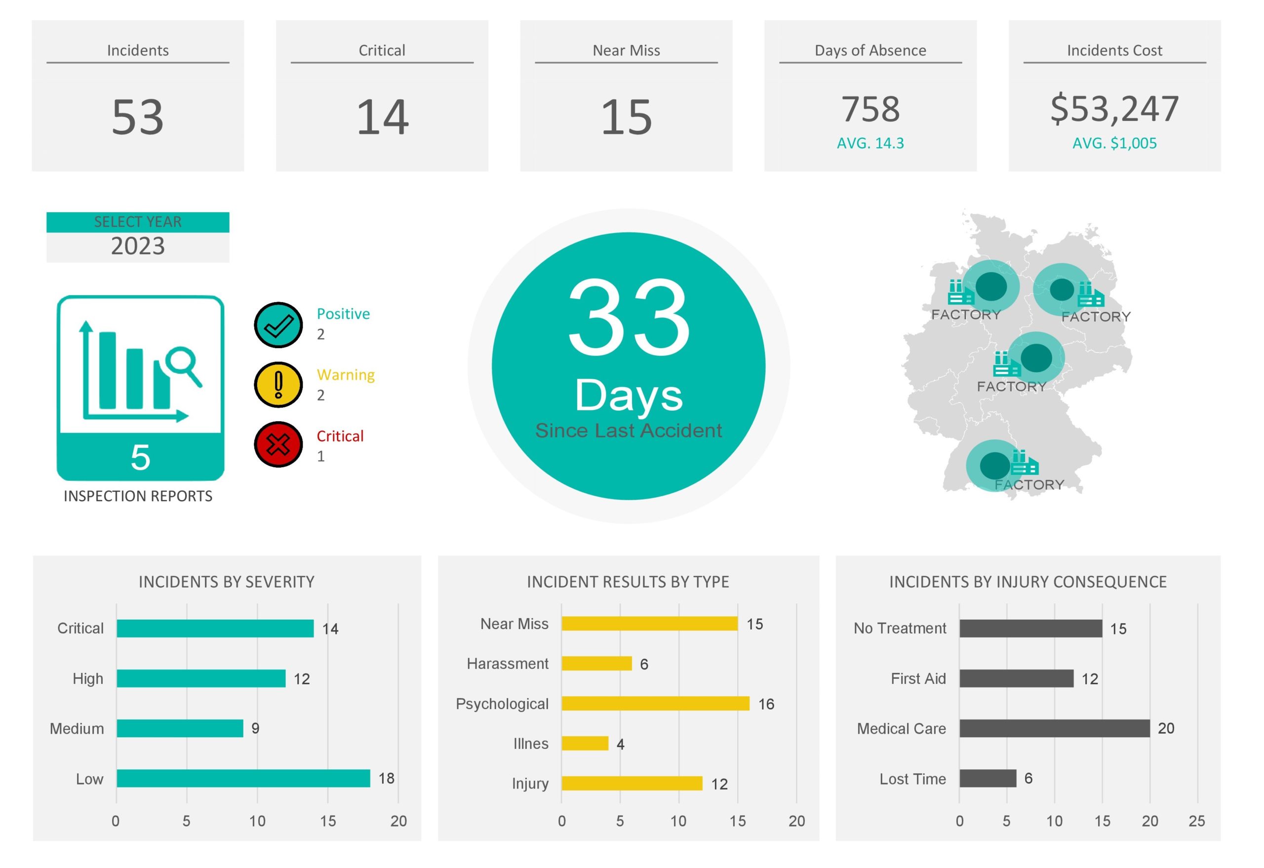 Free Health and Safety Dashboard Template