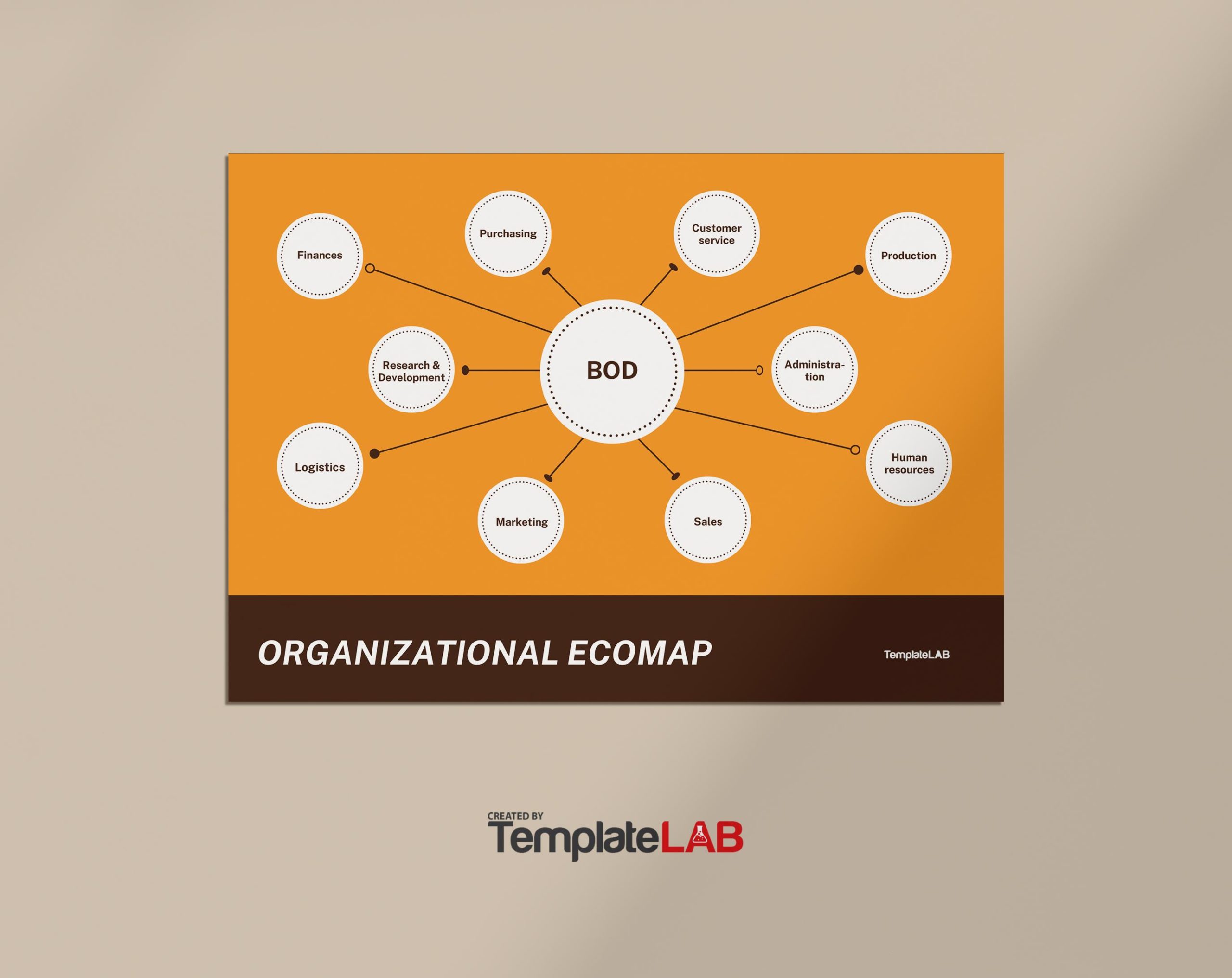 Free Organizational Ecomap V1 - Landscape