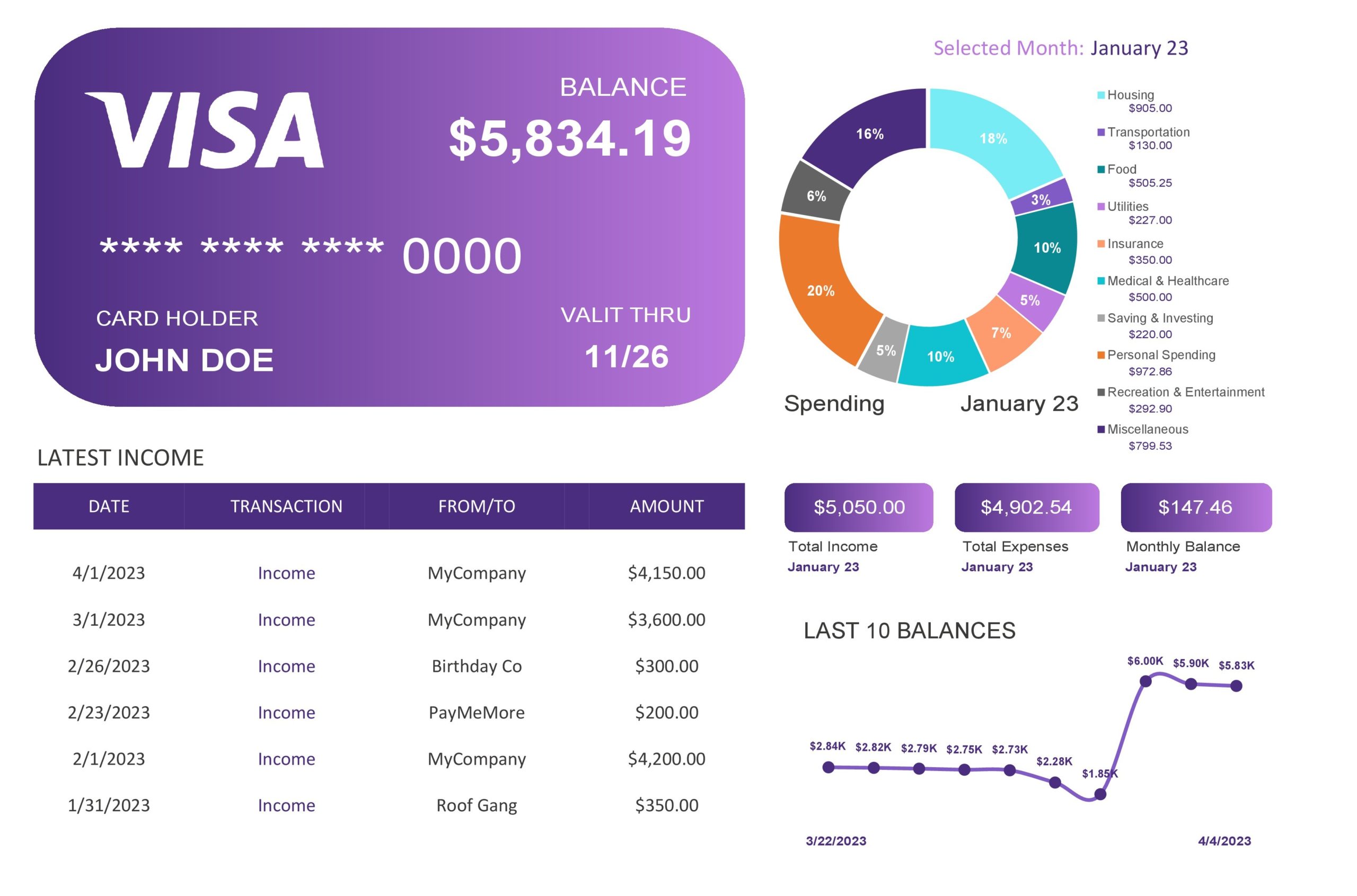 Free Personal Budget Dashboard Template