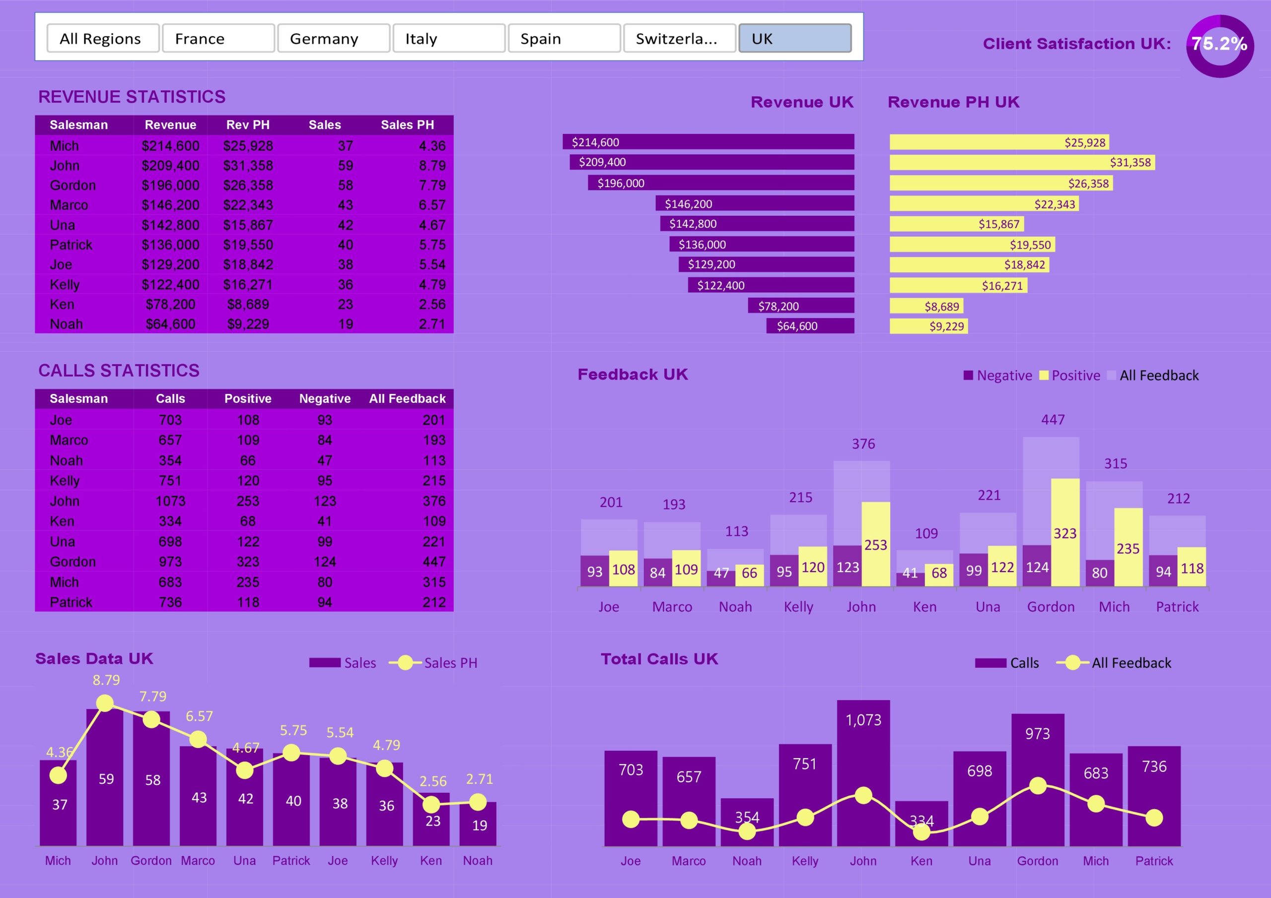 Free Sales Dashboard Template
