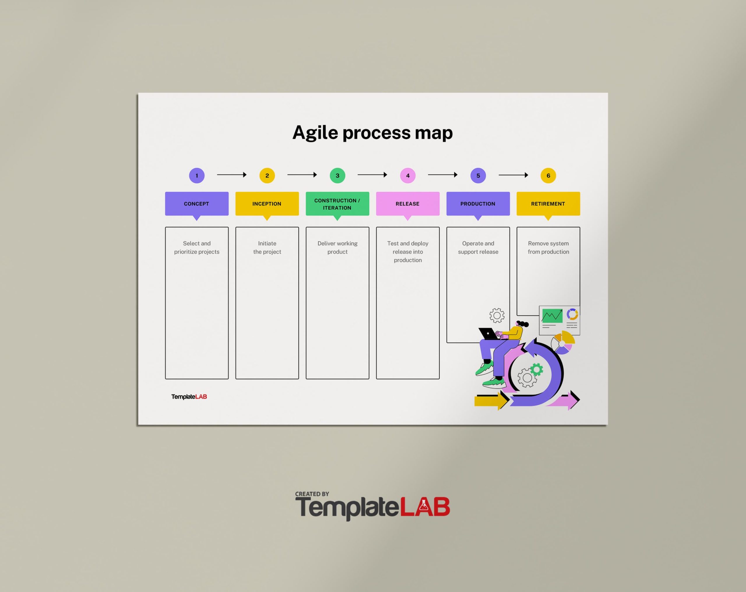 Free Agile Process Map