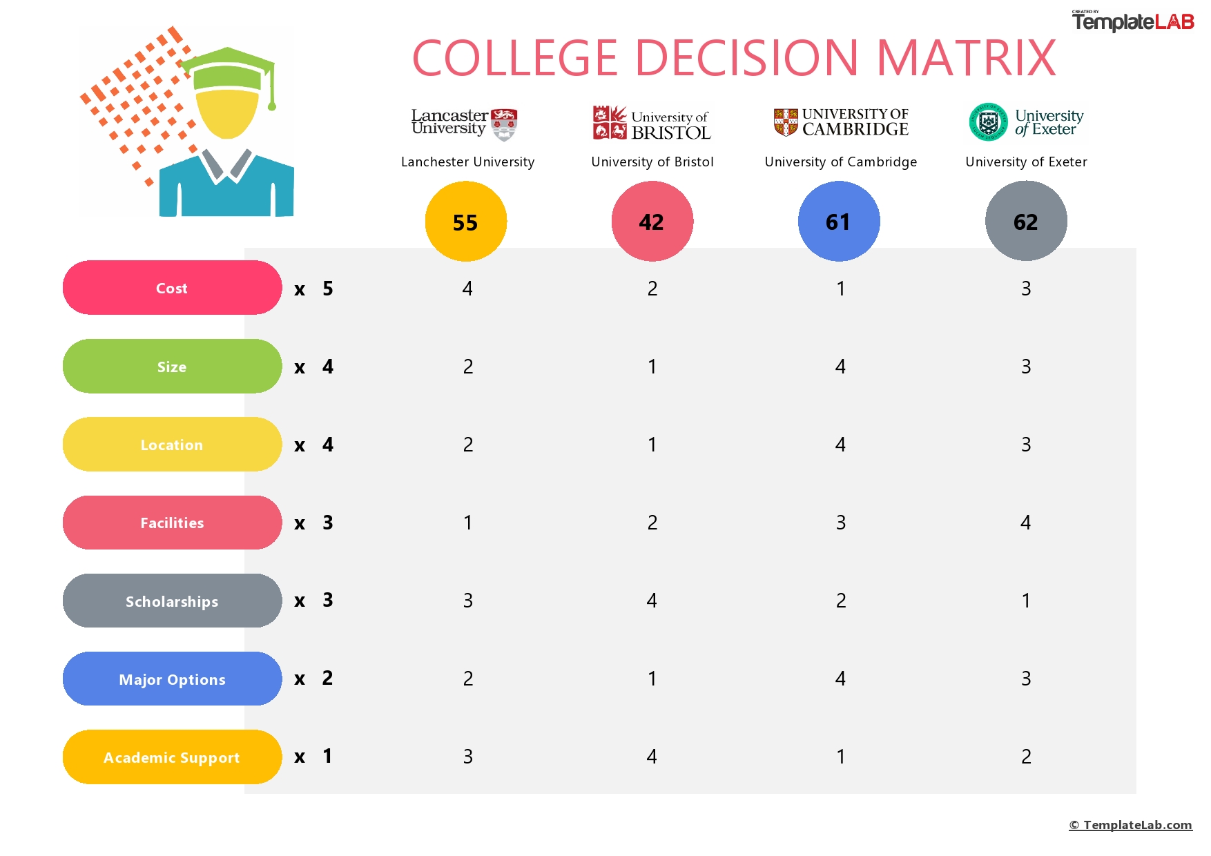 Free College Decision Matrix