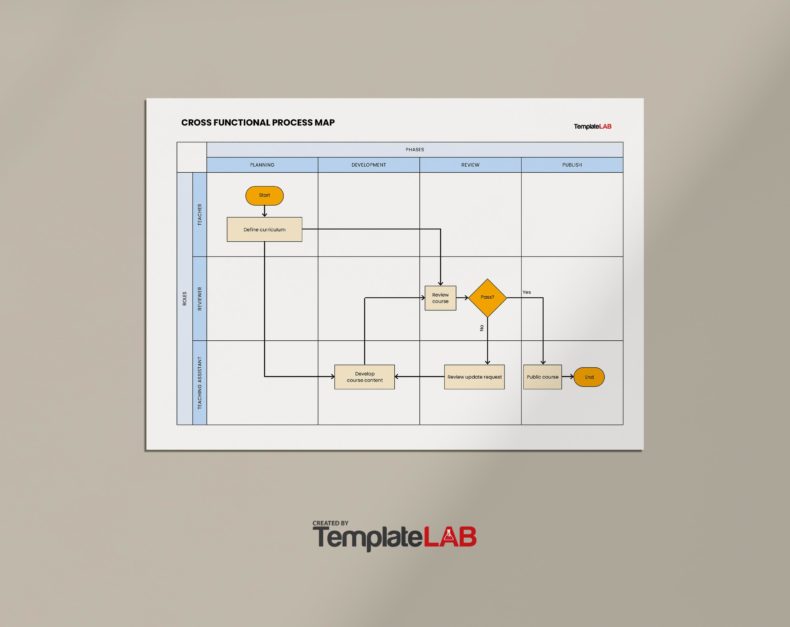 18 Free Process Map Templates (PowerPoint, Word, Excel)