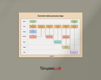 Process Map Templates