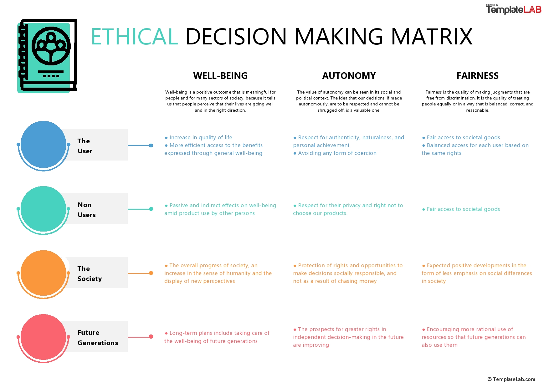 Free Ethical Decision Making Matrix