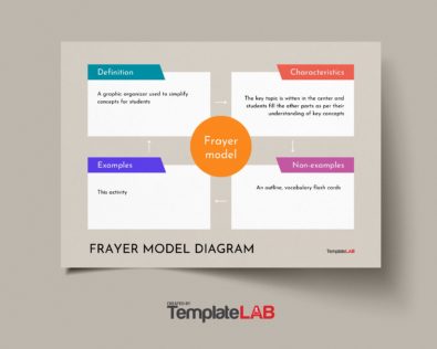15 Blank Frayer Model Templates (Word, PDF, PowerPoint)