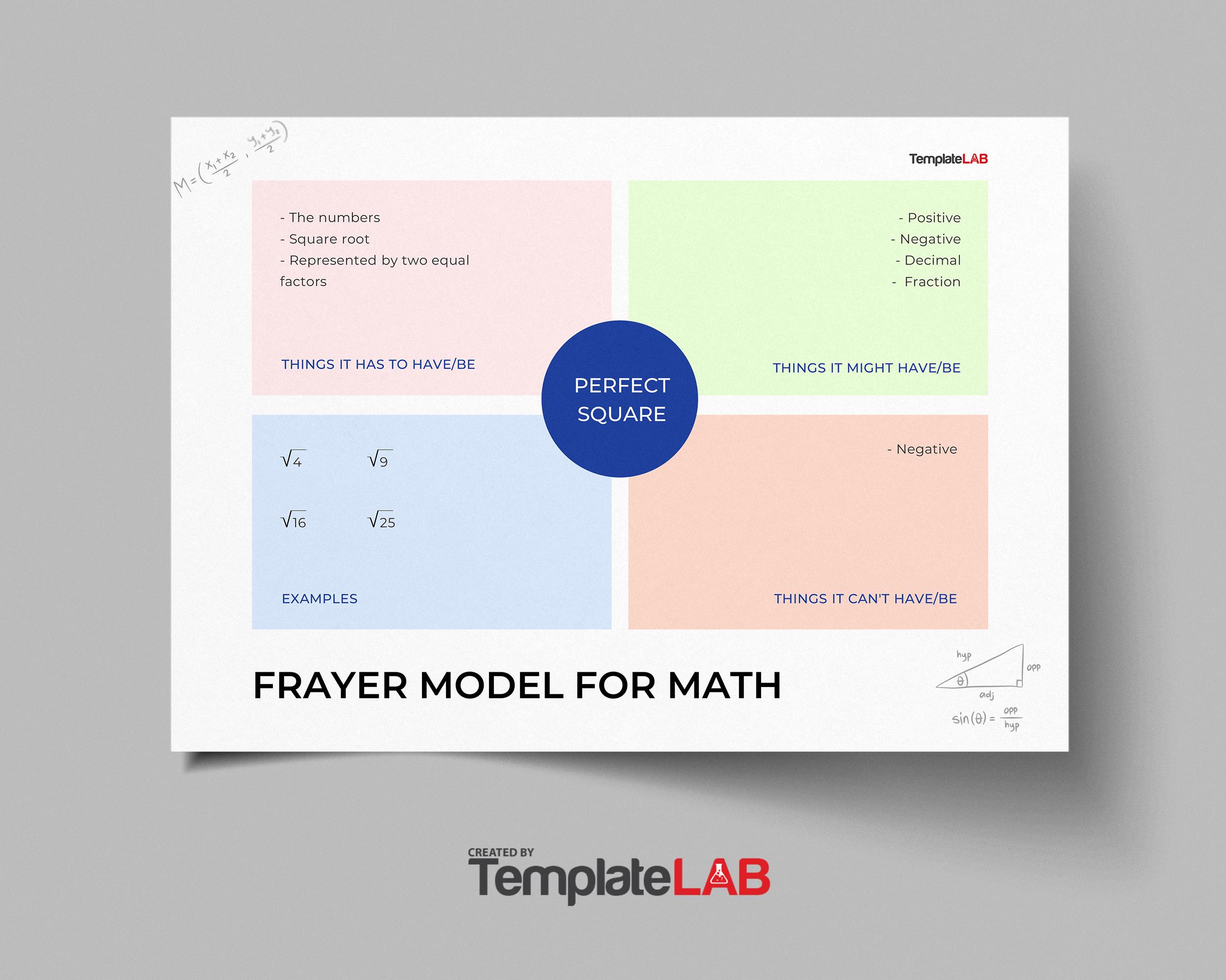 Free Frayer Model For Math V1
