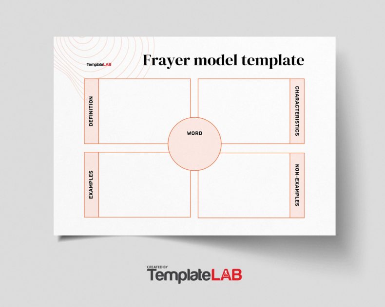 15 Blank Frayer Model Templates (Word PDF PowerPoint)